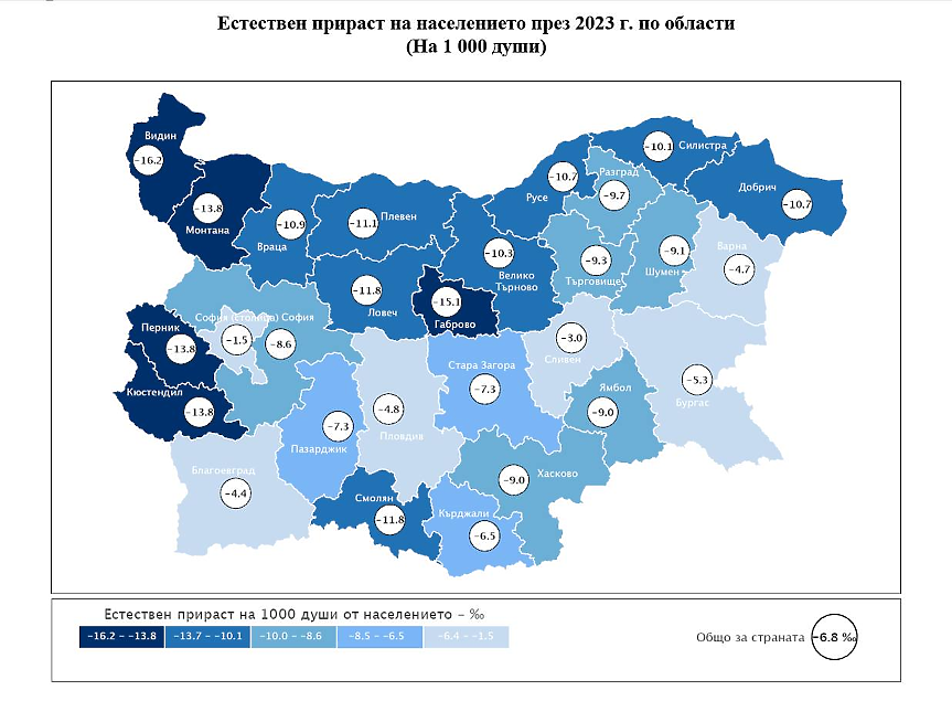България през 2023 г.: повече раждания, по-малко умрели. Но все така първа по смъртност в ЕС